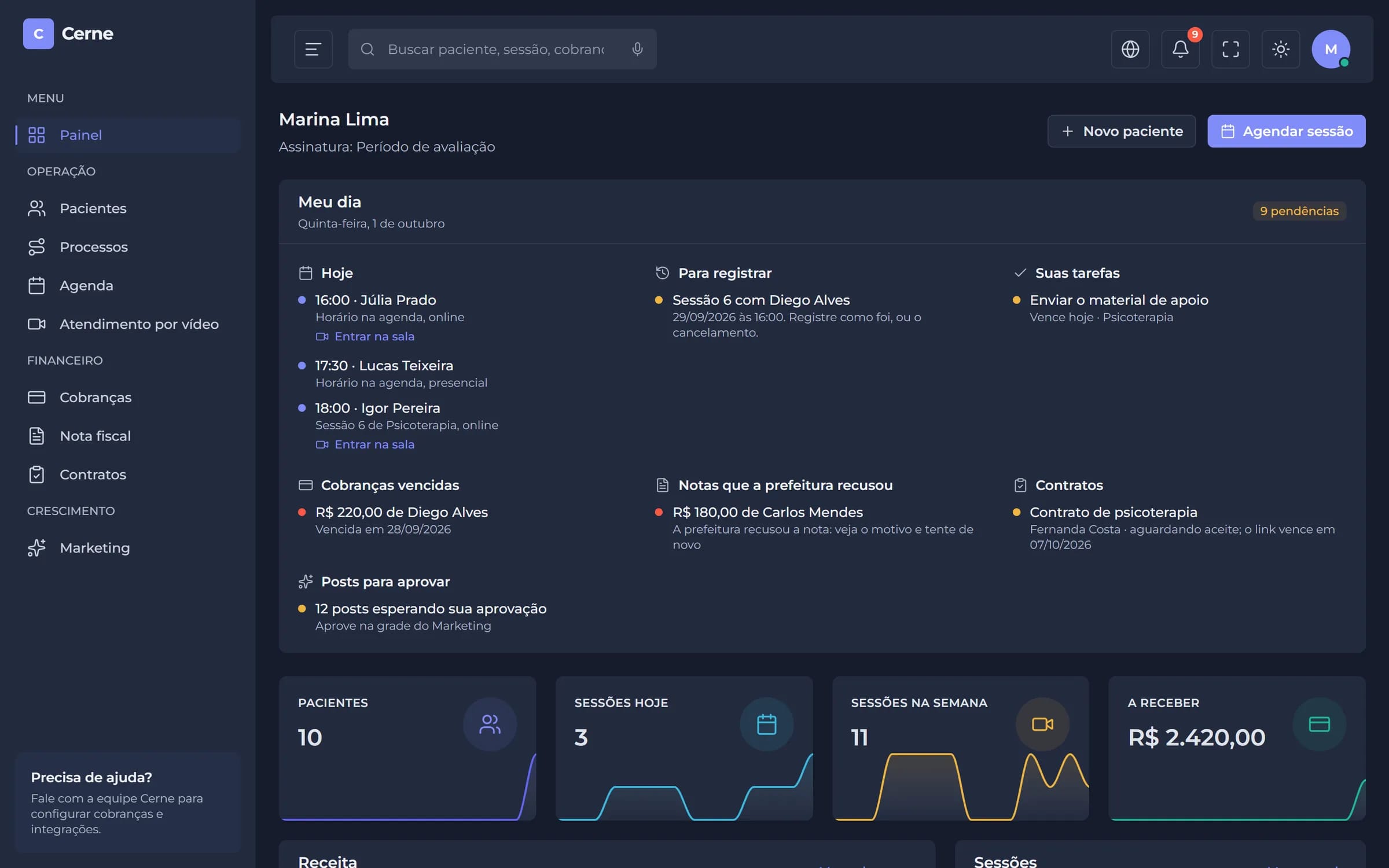 Painel da Cerne com o Meu dia: sessões de hoje com o link da sala, sessão para registrar, tarefa, cobrança vencida, nota recusada, contrato aguardando aceite e posts para aprovar.